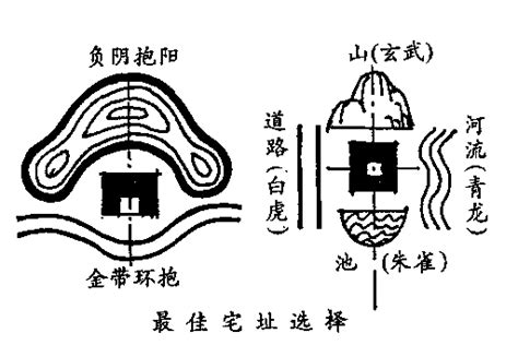 背山面海|论风水中的负阴抱阳